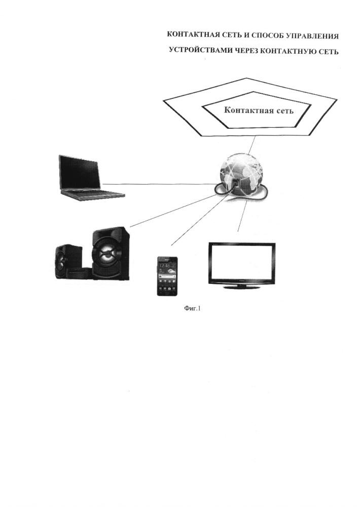 Контактная сеть и способ управления устройствами через контактную сеть (патент 2647567)