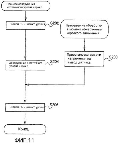Контейнер с материалом для печатания и плата, устанавливаемая на контейнере с материалом для печатания (патент 2472625)