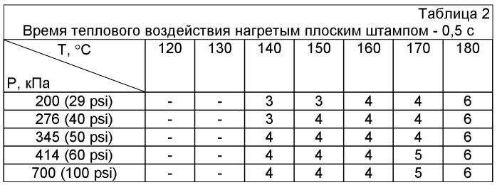 Тайнопись и многократное позитивно-негативное считывание информации на бесцветных прозрачных полимерных пленках (патент 2495753)