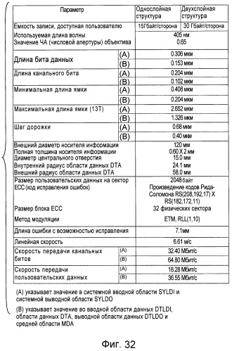 Носитель информации, способ воспроизведения и способ записи (патент 2340958)