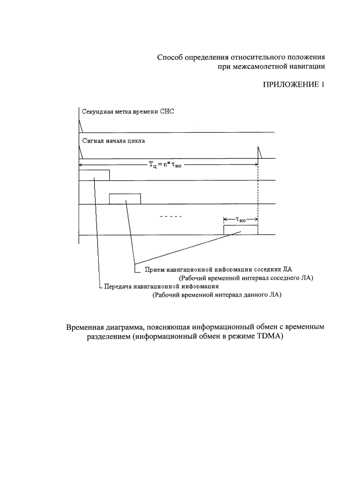 Способ определения относительного положения при межсамолетной навигации (патент 2624994)