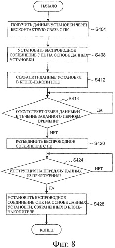 Система беспроводной связи, устройство беспроводной связи, способ беспроводной связи и программа (патент 2411695)