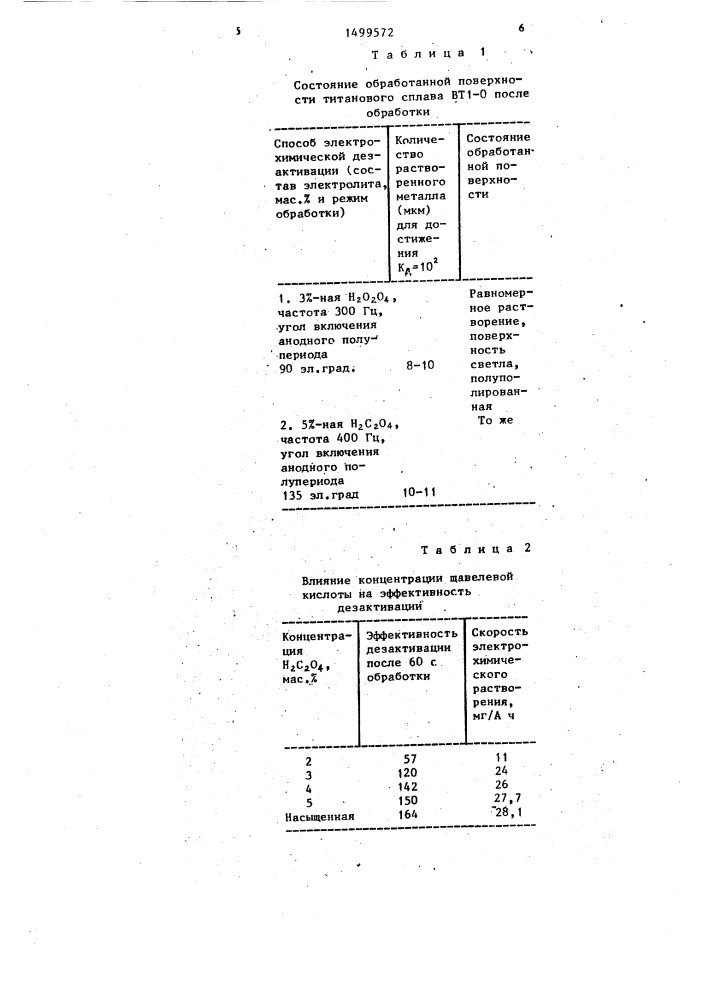 Способ электрохимической дезактивации титановых сплавов (патент 1499572)