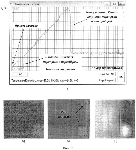 Способ активного одностороннего теплового контроля скрытых дефектов в твердых телах (патент 2509300)