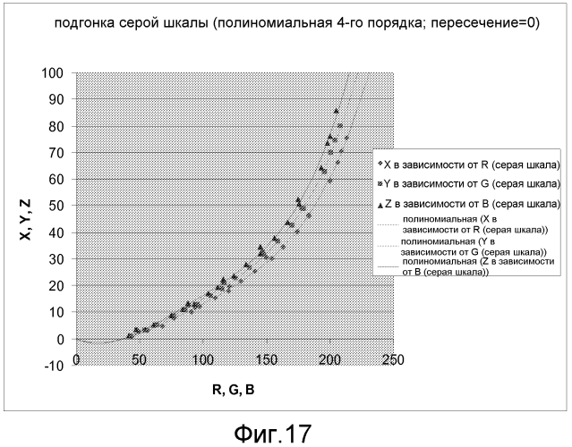 Способ и система для определения цвета из изображения (патент 2550150)