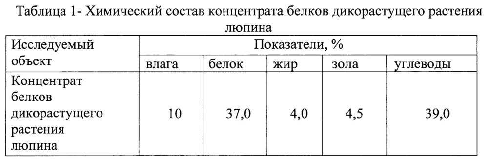 Способ производства купат (патент 2663069)