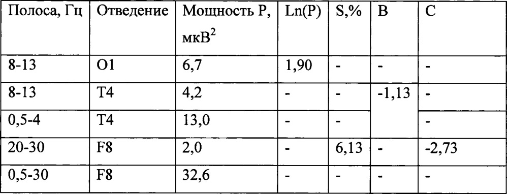 Способ дифференциальной диагностики поведенческих реакций (патент 2663642)