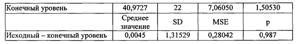 Агент для связывания жиров, полученный из биомассы, образующейся в процессе пивоварения (патент 2608233)