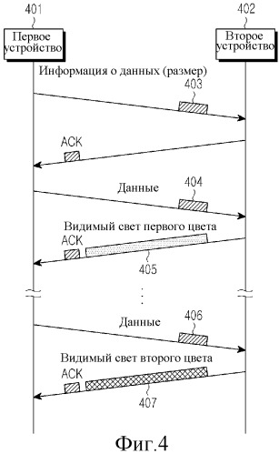 Устройство и способ для формирования видимого сигнала в соответствии с объемом передачи данных в системе связи через видимый свет (патент 2487479)