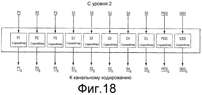 Способ и устройство для перемежения битов сигналов в системе цифрового звукового радиовещания (патент 2330379)