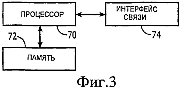 Способ и устройство для представления и идентификации дескрипторов признаков с использованием сжатой гистограммы градиентов (патент 2505856)