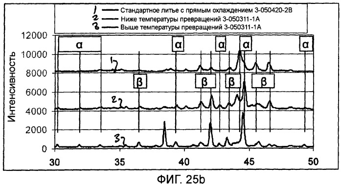 Способ нагрева металлического слитка, способ непрерывного или полунепрерывного литья с прямым охлаждением и способ горячей прокатки слитка (патент 2469815)