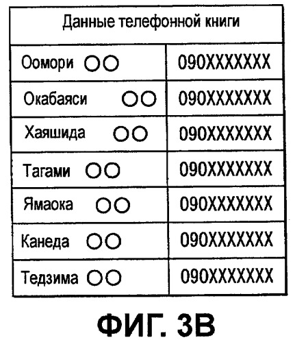 Автомобильное устройство громкой связи и способ передачи данных (патент 2443066)