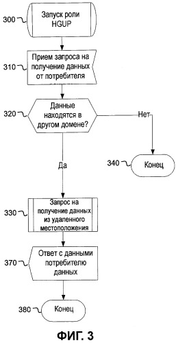 Способ и устройство для межсетевого извлечения связанных с пользователем данных (патент 2454010)