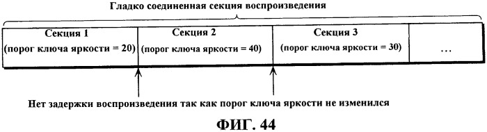 Способ кодирования движущегося изображения, устройство кодирования движущегося изображения, способ записи движущегося изображения, носитель записи, способ воспроизведения движущегося изображения, устройство воспроизведения движущегося изображения и система воспроизведения движущегося изображения (патент 2483467)