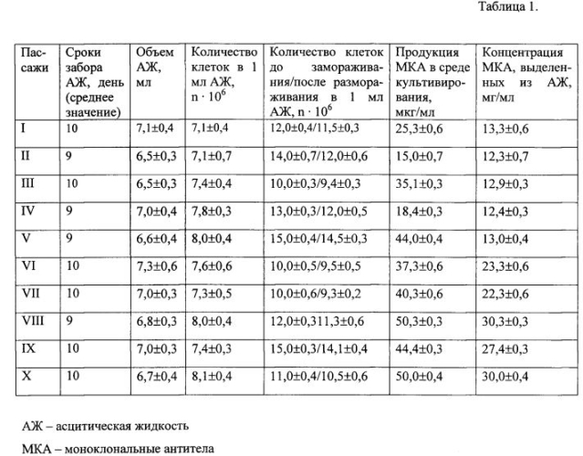 Штамм гибридных культивированных клеток животных mus musculus хт 2е5 - продуцент моноклональных антител изотипа g 1 к в-субъединице холерного токсина (патент 2583306)