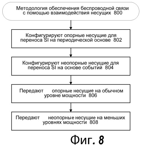 Опорная несущая в беспроводной системе связи с несколькими несущими (патент 2474088)