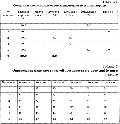 Средство с альбумином и экстрактом прополиса, обладающее репаративной активностью при анемиях различного генеза (патент 2571071)