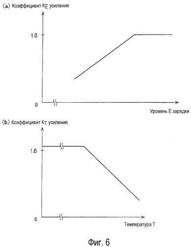 Система подвески транспортного средства (патент 2395407)