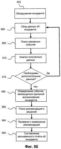 Система и способ автоматического расследования инцидентов безопасности (патент 2481633)