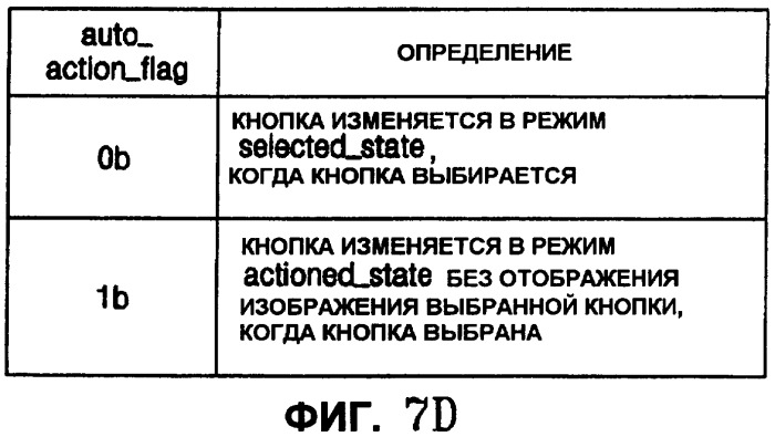 Запоминающий носитель, содержащий поток интерактивной графики, и устройство для его воспроизведения (патент 2471257)