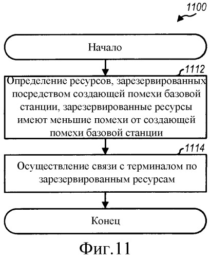 Долговременное уменьшение помех в асинхронной беспроводной сети (патент 2491789)