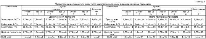 Препарат траметин для лечения желудочно-кишечных болезней телят и способ его применения (патент 2545986)