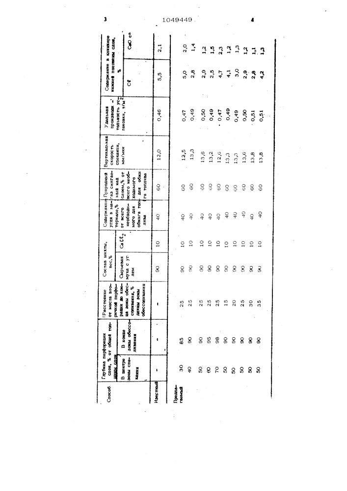 Способ получения цементного клинкера (патент 1049449)