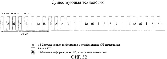 Фрейм для коммутации сектора с сектором, способ передачи фрейма и индикатор качества канала, имеющий фрейм для коммутации (патент 2313182)