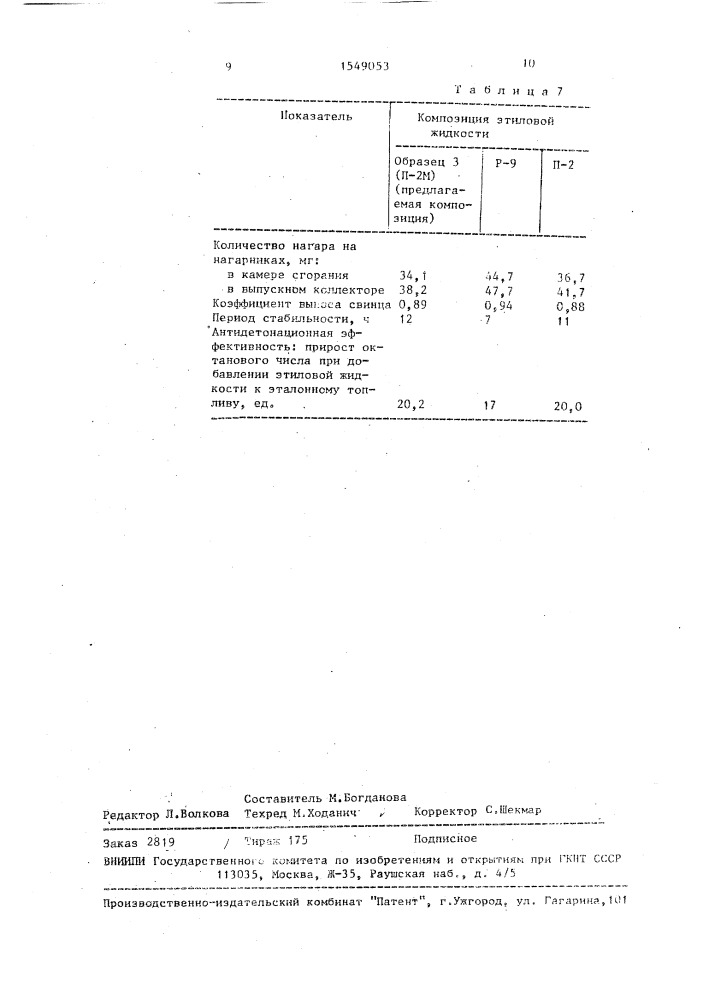 Антидетонационная этиловая жидкость (патент 1549053)