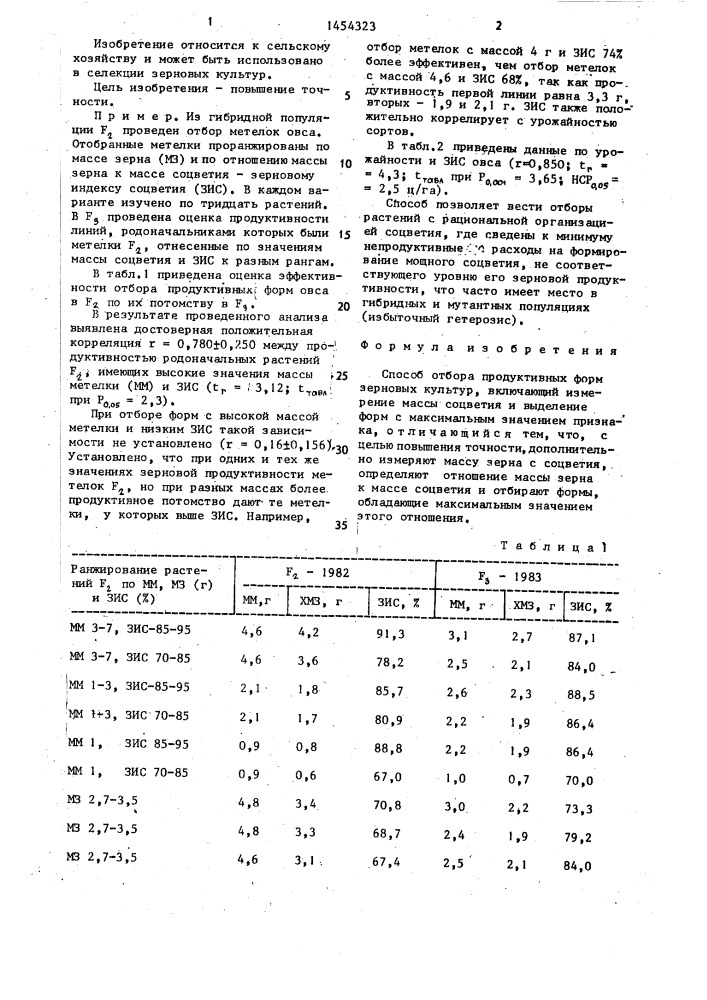 Способ отбора продуктивных форм зерновых культур (патент 1454323)