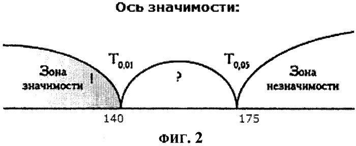 Способ целенаправленного изменения психоэмоционального состояния человека путем комплексной аудиовизуальной стимуляции (патент 2407432)