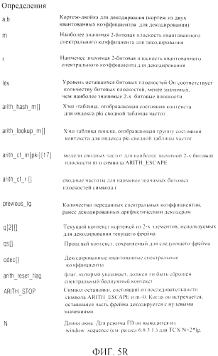 Аудио кодер, аудио декодер, способ кодирования аудио информации, способ декодирования аудио информации и компьютерная программа, использующая хэш-таблицу, которая описывает значимые значения состояния и границы интервала (патент 2574848)