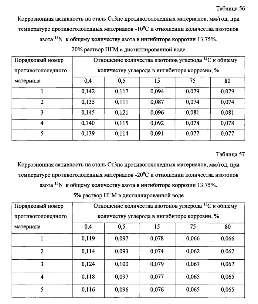 Способ получения твердого противогололедного материала на основе пищевой поваренной соли и кальцинированного хлорида кальция (варианты) (патент 2597106)