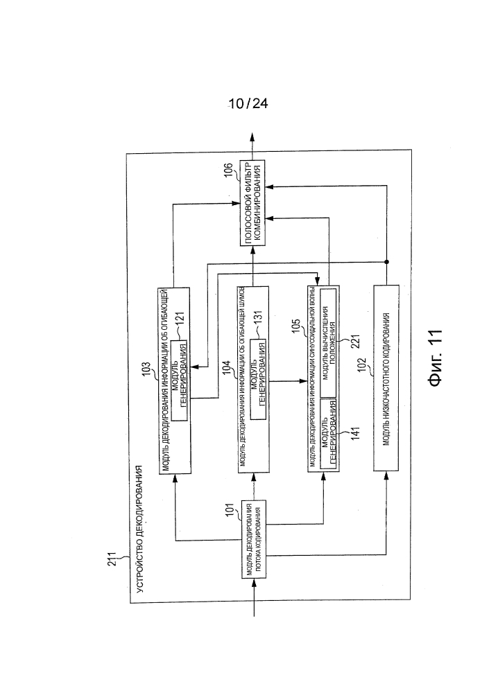 Устройство обработки сигналов, способ и программа (патент 2604338)