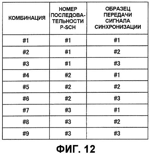 Базовая станция, мобильная станция и способ передачи канала синхронизации (патент 2469498)