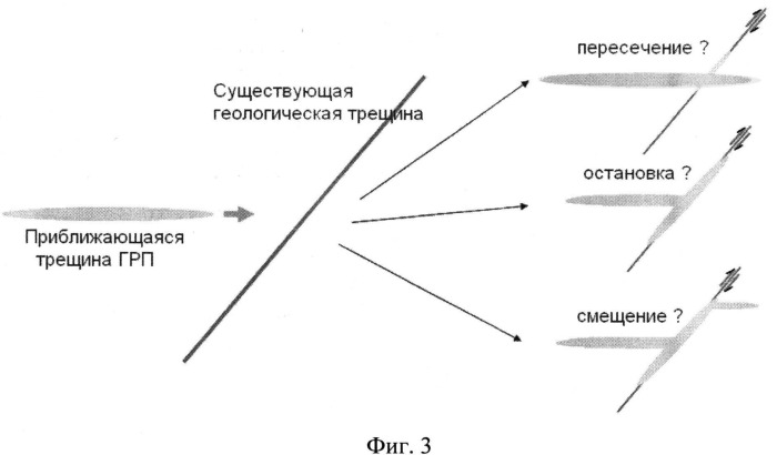 Способ управления траекторией трещины гидроразрыва в пластах, содержащих природные трещины (патент 2505670)