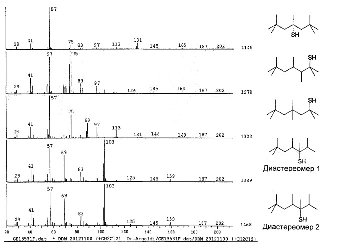 Смесь меркаптанов (патент 2491275)