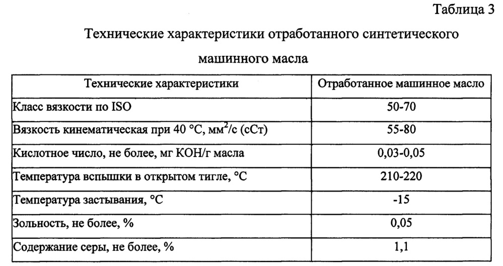 Стабилизирующая добавка для щебеночно-мастичного асфальтобетона (патент 2620825)