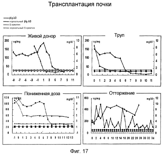 Способ и диагностический набор для измерения количества белка бетта ig-h3 (патент 2281512)