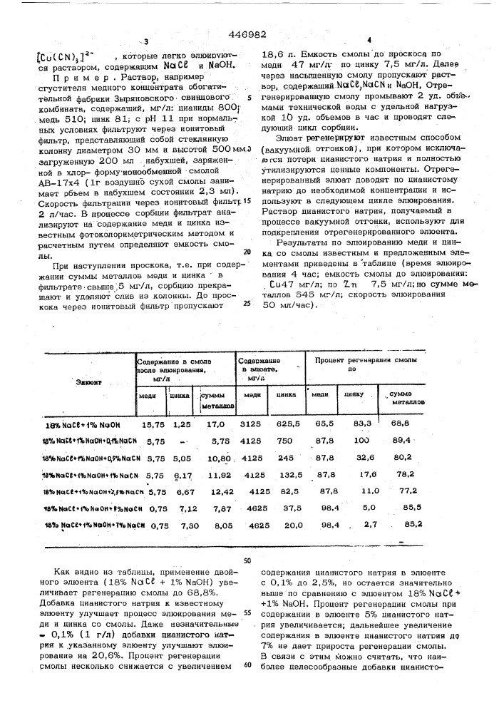 Способ регенерации ионитов (патент 446982)