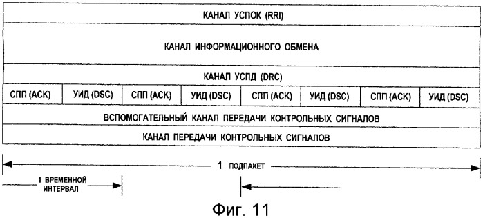 Совместное подавление помех в канале передачи пилот-сигналов, в канале передачи служебных сигналов и в канале трафика (патент 2387077)