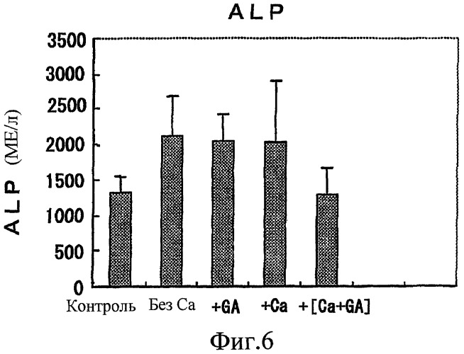 Средство, ускоряющее абсорбцию кальция (патент 2428193)
