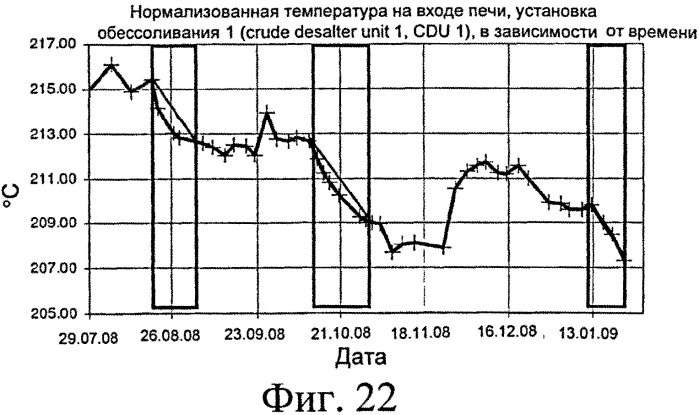 Применение инструментальных средств анализа установки висбрекинга для оптимизации рабочих характеристик (патент 2562763)