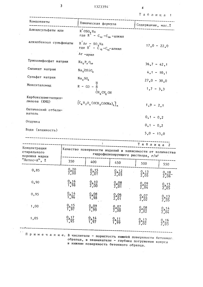 Способ изготовления железобетонных изделий (патент 1323394)