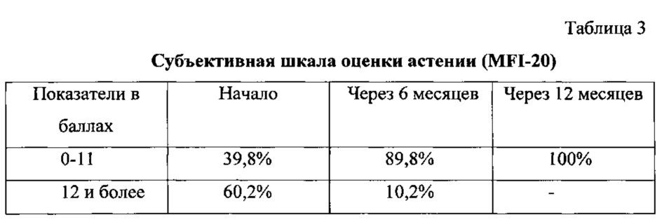 Способ комплексного лечения метаболического синдрома (патент 2616125)