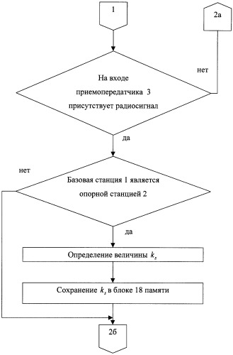 Способ определения местоположения подвижного объекта (патент 2258237)