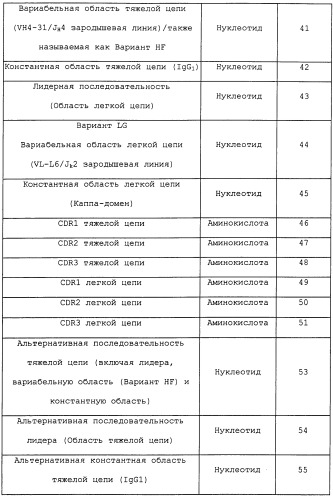 Cd19-связывающие средства и их применение (патент 2476441)