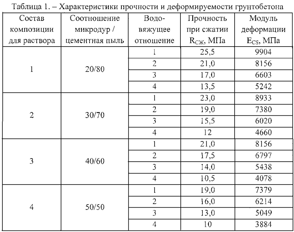 Композиция для инъекционного раствора (патент 2603989)