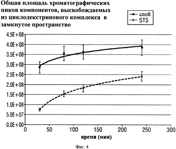 Абсорбирующее изделие, содержащее высвобождаемый состав для контроля над запахом (патент 2557958)